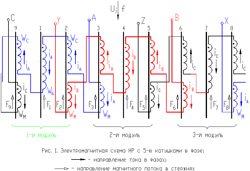 Электромагнитная схема НР с 5-ю катушками в фазе