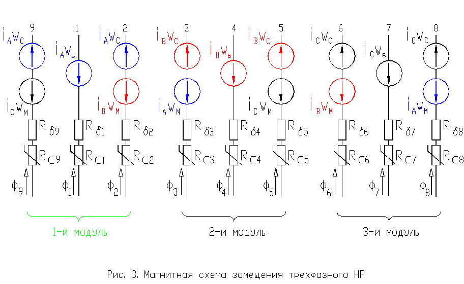 Магнитная схема замещения трёхфазного НР